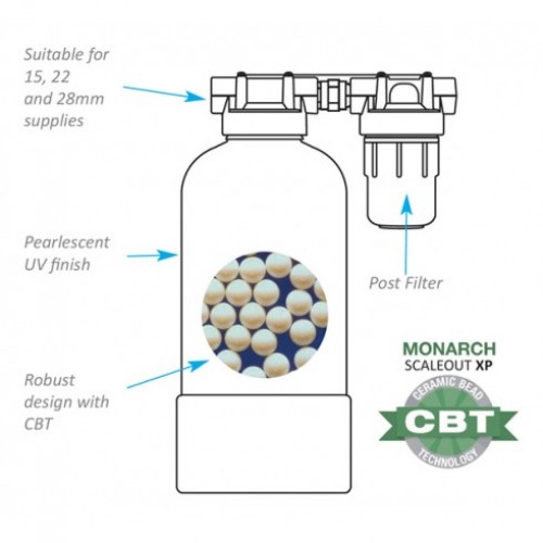 Get Best Softener Directly At your Doorsteps Water Softener Direct UK